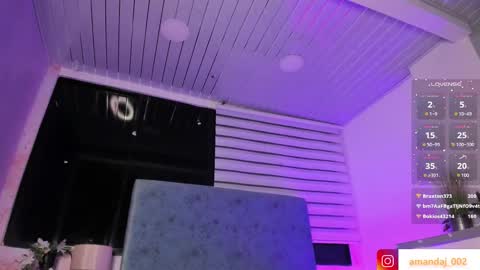 Snapshot of amandajoness_ chatting on January 8, 1:42 am amandajoness online show from January 8, 1:42 am