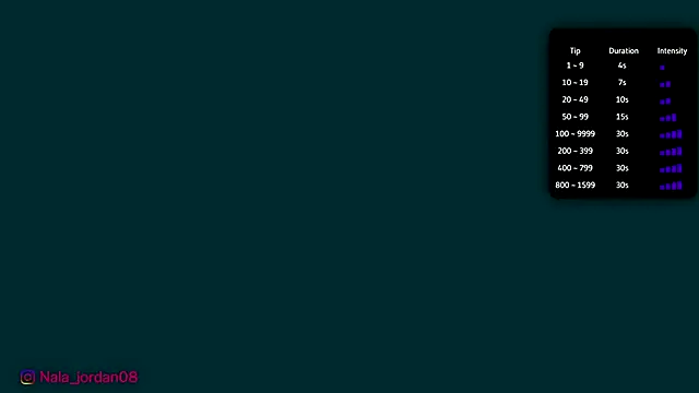 Snapshot of Nala_j8 chatting on February 18, 12:56 pm Nala j8 online show from February 18, 12:56 pm