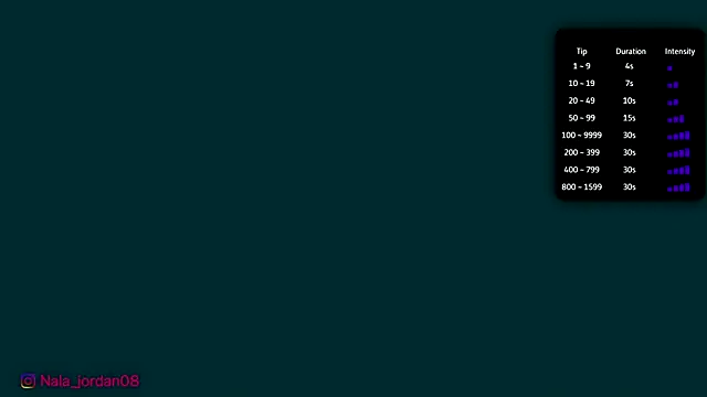 Snapshot of Nala_j8 chatting on February 21, 1:01 pm Nala j8 online show from February 21, 1:01 pm