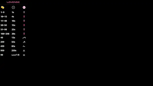 Snapshot of Shiny_Daria chatting on February 1, 8:24 am Shiny Daria online show from February 1, 8:24 am